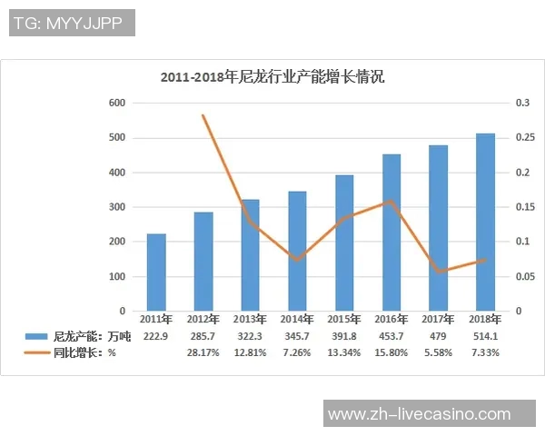 探索ol3vs在现代科技中的应用与发展前景分析